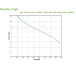 APC Easy UPS BVX - onduleur line-interactive - 1600VA, 230V - Prises IEC