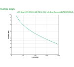 APC Smart-UPS SMT2200RMI2UC - 8x C13, 1x C19, USB, montable en rack, SmartConnect, 2200VA