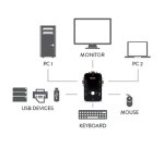 Hamlet KVM Smart Control Switch a 3 porte usb con 2 set di cavi KVM inclusi
