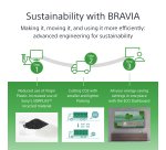 Sony BRAVIA FW-98BZ30L 4K HDR Full Array LED Professional display, 440 cd/m2, 24/7 and 5 years PrimeSupport