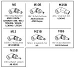 DCU Advance Tecnologic 37100045 accessoire d'ordinateurs portables Conseil pour l'alimentation de Laptop