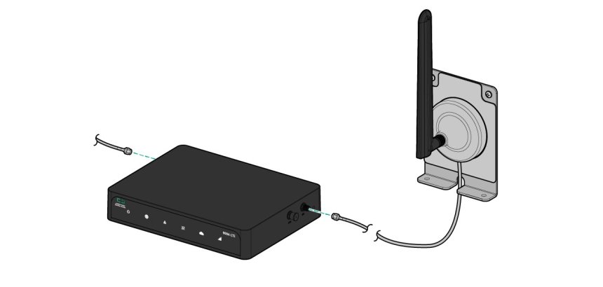 HPE Aruba Networking 90xx-LTE Indoor Antennas Extender Kit 20 ft with Indoor LTE and GPS Antennas