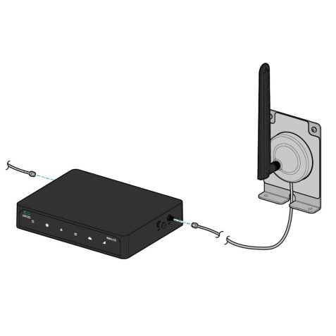 HPE Aruba Networking 90xx-LTE Indoor Antennas Extender Kit 20 ft with Indoor LTE and GPS Antennas
