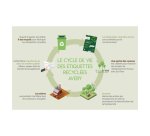 Etiquette autocollante avery adresse recyclee laser blanc  63,5 x 33,9mm boite de 360