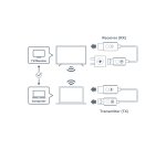 Optoma WHD211 Émetteur sans fil