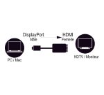 MCL CG-291CAZ câble vidéo et adaptateur 0,15 m DisplayPort HDMI Type A (Standard) Noir