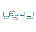 MCL MC396-0.15M câble DisplayPort 0,15 m Mini DisplayPort Noir