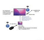 MCL VB3A99ALBU-C/HDMI système de présentation sans fil HDMI + USB Type-A Clé logicielle