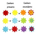 Feutrine adhesive sodertex pack de fleurs 1mm 4 tailles  150 pieces 10 coloris assortis