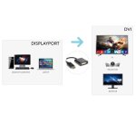 Hamlet XVADP-DV cavo e adattatore video DisplayPort DVI Nero