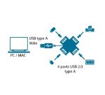 MCL USB2-MX104/N hub & concentrateur USB 2.0 480 Mbit/s Noir