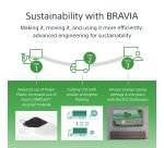 Sony FW-55BZ40L Signage Display Digital signage flat panel 139.7 cm (55") LCD Wi-Fi 700 cd/m² 4K Ultra HD Black Android 24/7