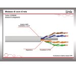 LINK LK305U6E not categorized