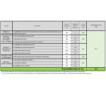 Fairphone 4 16 cm (6.3") Double SIM Android 11 5G USB Type-C 8 Go 256 Go 3905 mAh Vert