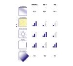 Lot de 5 chevalets double face horizontal A4 - Cristal