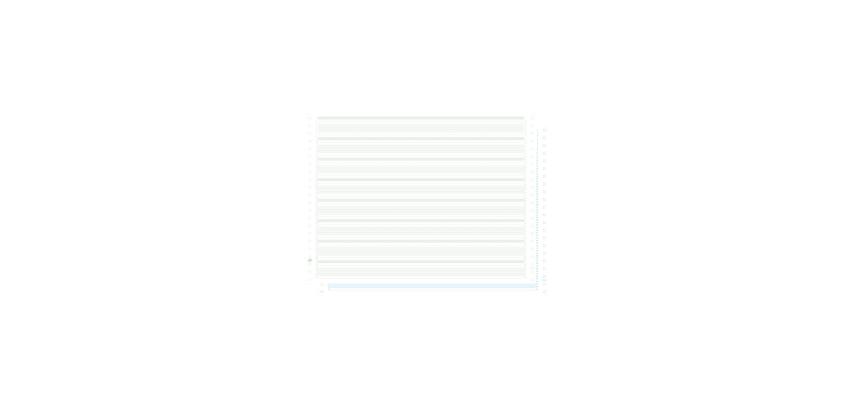 "1000 feuilles de listing autocopiant zoné vert/bleu 380x11"" 2plis Bandes Caroll Non Détachables" - Vert