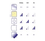 Urne transparente 21 X 21 cm