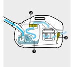 Kärcher - Aspirateur avec filtration par eau DS 6
