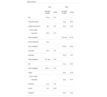 Patatas fritas Pringles sabor Jamón 185 g - Caja de 19 unidades