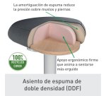 Taburete Active con asiento Comfort Leitz Ergo