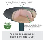 Taburete Active con asiento Comfort Leitz Ergo