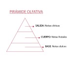Esencia Mora 12ml SYS