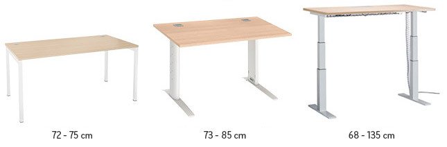 Comment reconnaître un bureau assis debout