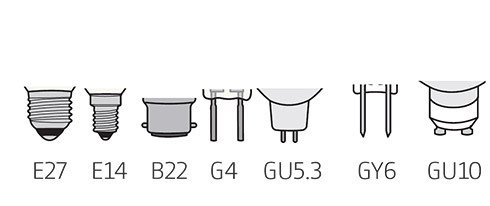 different types of bases