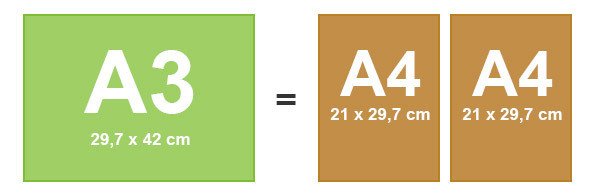 Hoe print u 2 A4-vellen op 1 A3-vel?