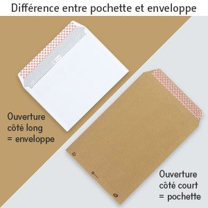 différence entre pochette et enveloppe