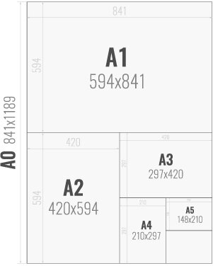 the paper sizes A4 A5 A3