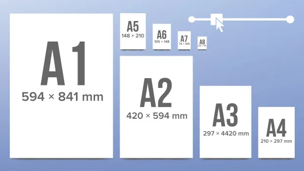 Comparatif du format A3 avec les autres formats de papier : A0, A1, A2, A4,  A5