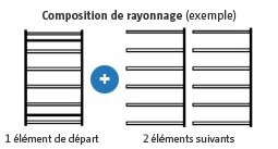 rayonnages : différence entre élément de départ et élément suivant