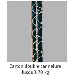 carton double cannelure