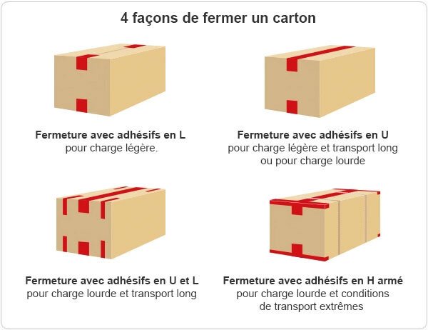 système de fermeture des cartons