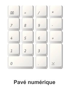 Clavier avec pavé numérique